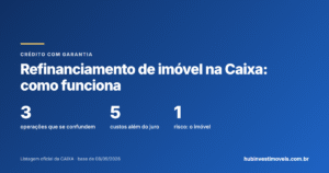 Refinanciamento de imóvel na Caixa: como funciona e quanto custa