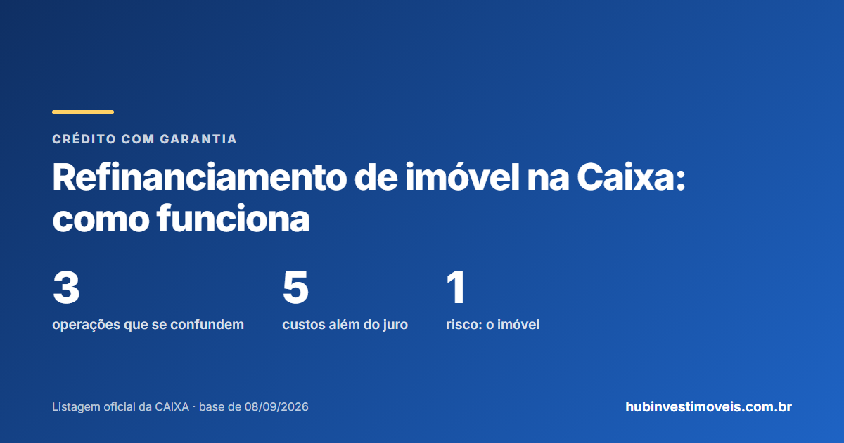 Refinanciamento de imóvel na Caixa: como funciona o crédito com garantia