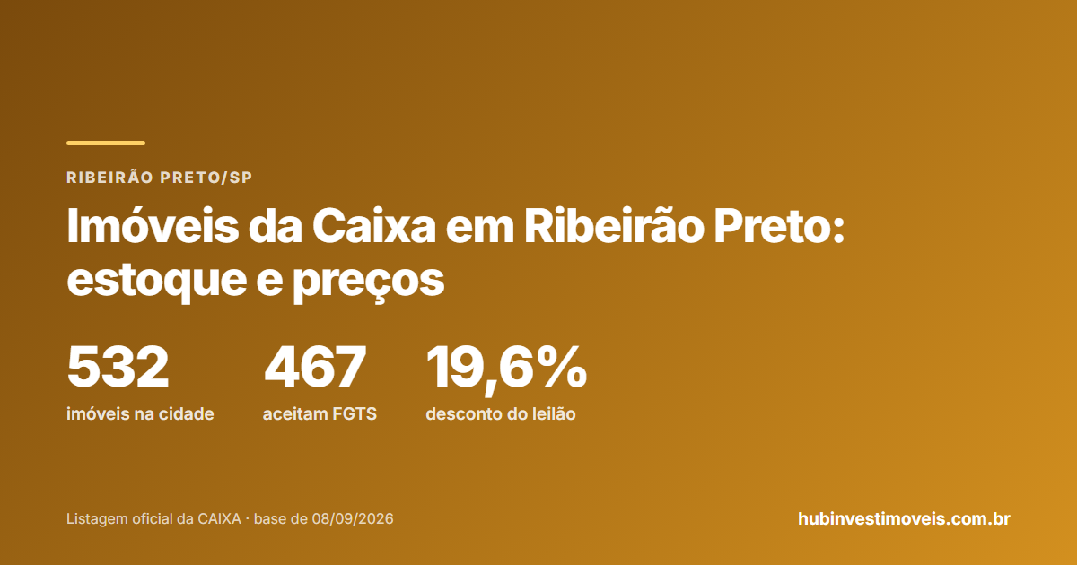 Imóveis da Caixa em Ribeirão Preto: estoque por modalidade e desconto médio