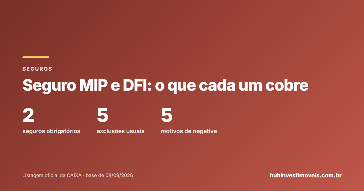 Seguro MIP e DFI no financiamento: coberturas e exclusões