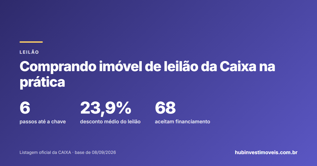 Comprar imóvel de leilão da Caixa: os seis passos do edital à escritura