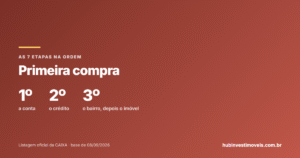 Primeira compra de imóvel: a ordem certa das 7 etapas (e o erro que quase todo mundo comete)