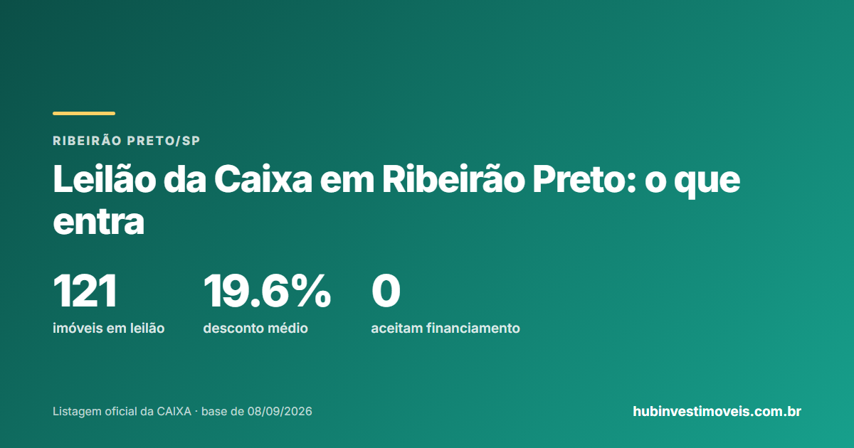 Leilão de imóvel da Caixa em Ribeirão Preto: estoque e desconto por modalidade