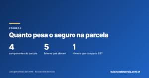 Quanto pesa o seguro na parcela do financiamento