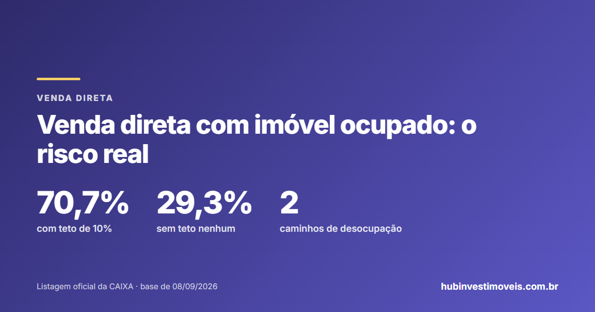Venda direta com imóvel ocupado: regras de despesa e custo de desocupação