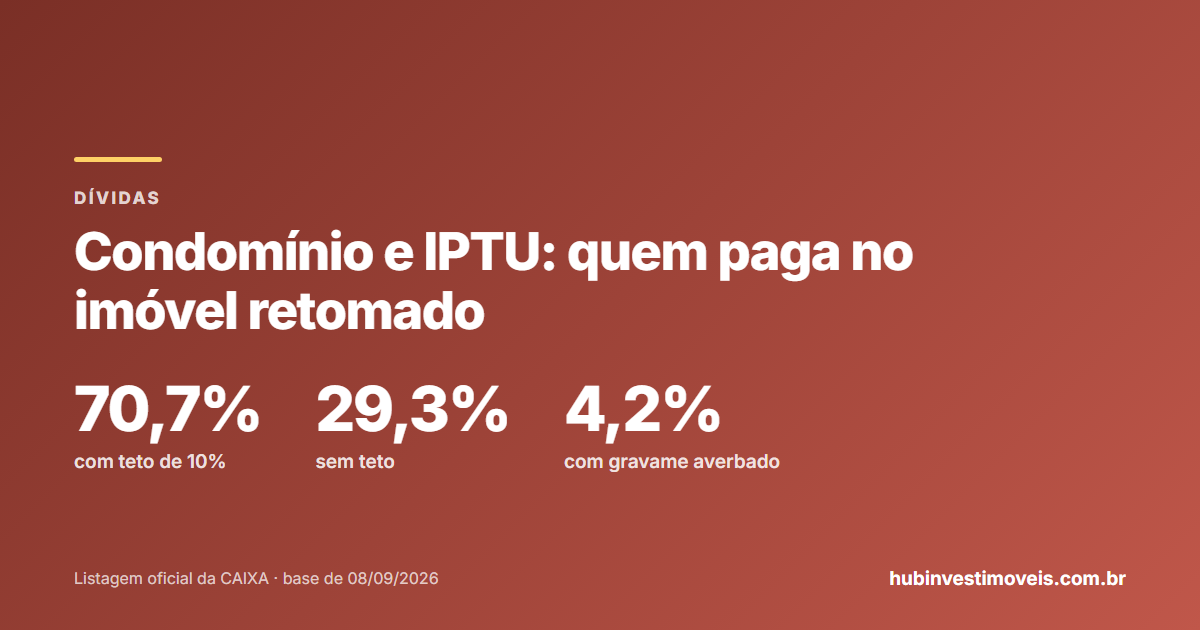 Condomínio e IPTU de imóvel retomado pela Caixa: os dois regimes de despesa