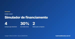 Simulador de financiamento imobiliário: como usar e ler o resultado (campo a campo)