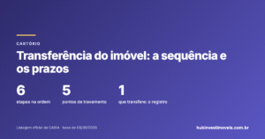 Transferência do imóvel para o seu nome: a sequência e os prazos