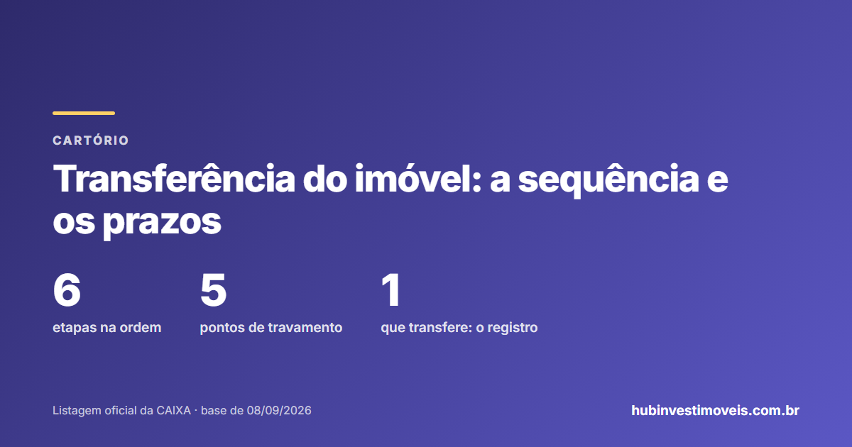 Transferência do imóvel para o seu nome: sequência de etapas até o registro