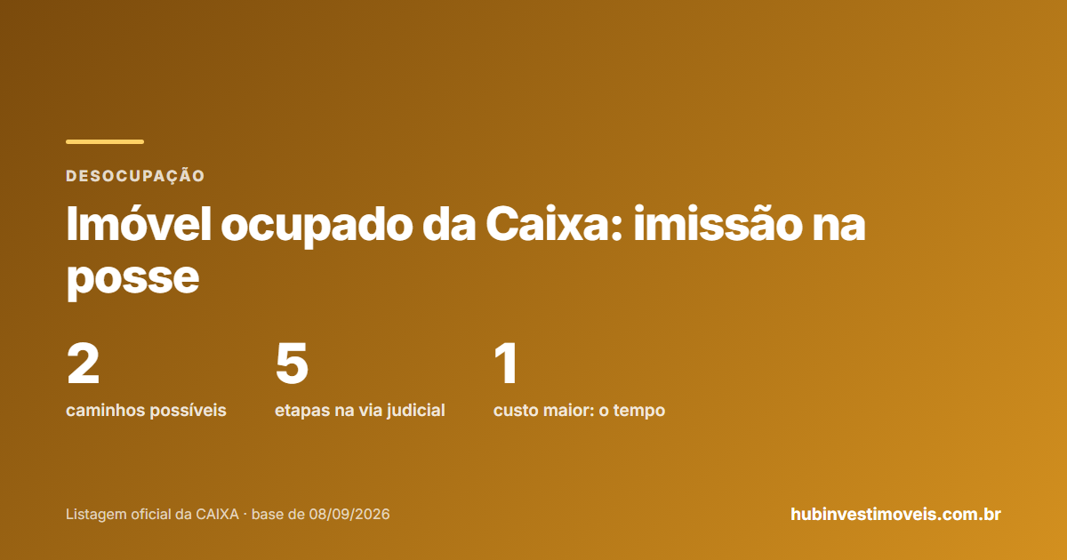 Imóvel ocupado da Caixa: os caminhos do acordo e da imissão na posse