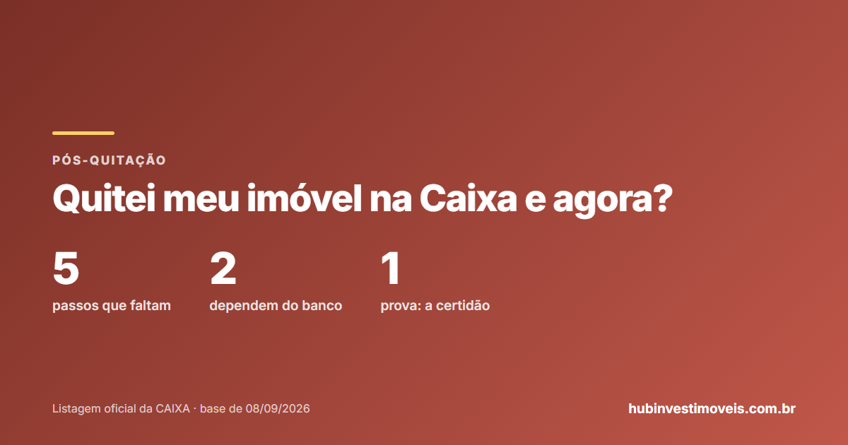 Quitei meu imóvel na Caixa: os cinco passos depois da quitação