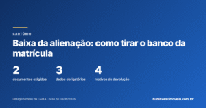 Termo de quitação e baixa da alienação: como tirar o banco da matrícula