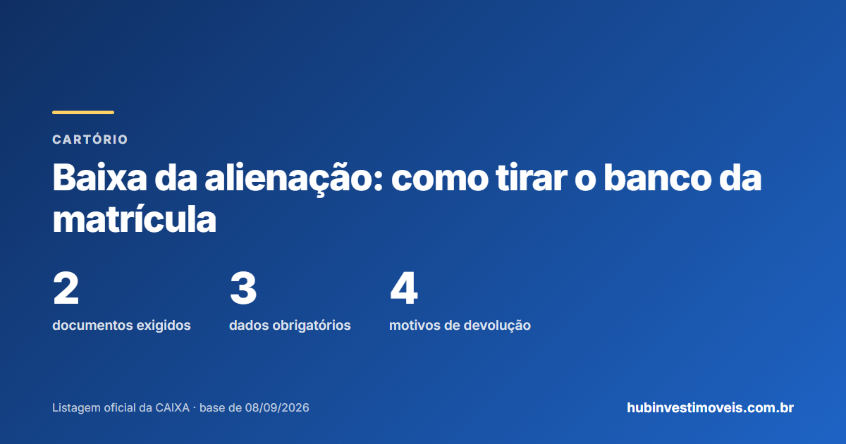 Baixa da alienação fiduciária: documentos exigidos pelo cartório