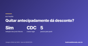 Quitar o financiamento da Caixa antecipadamente dá desconto?