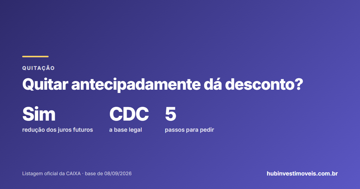 Quitar o financiamento antecipadamente: como funciona o desconto dos juros