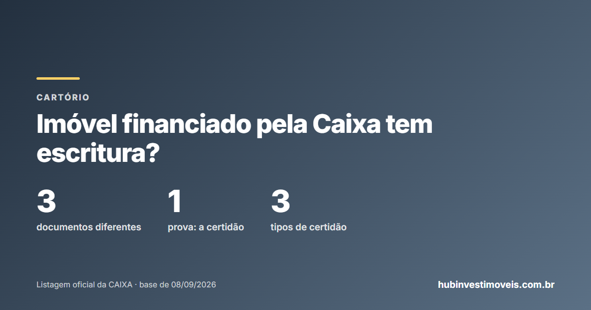 Imóvel financiado tem escritura: diferença entre escritura, registro e matrícula