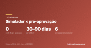 Simulador × pré-aprovação: por que o número do simulador não é o que o banco aprova
