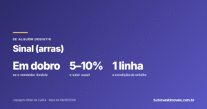 Sinal na compra de imóvel: o que acontece se alguém desistir (arras, na lei)