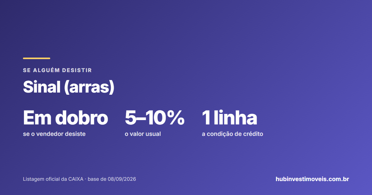 Sinal na compra de imóvel: arras confirmatórias e penitenciais