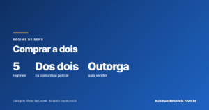 Comprar imóvel a dois: regime de bens, união estável e o que muda na matrícula