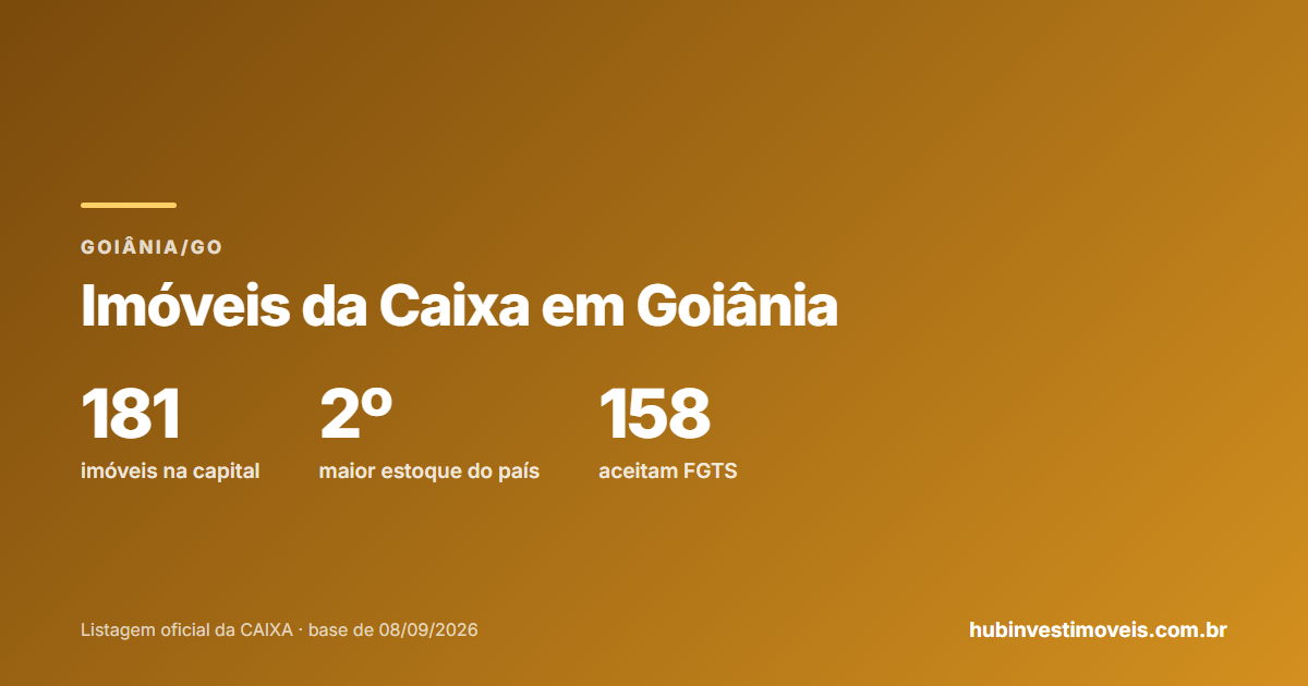 Imóveis da Caixa em Goiânia: estoque por modalidade e formas de pagamento