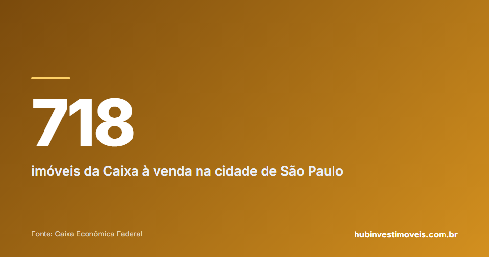 Destaque numérico do levantamento: 718