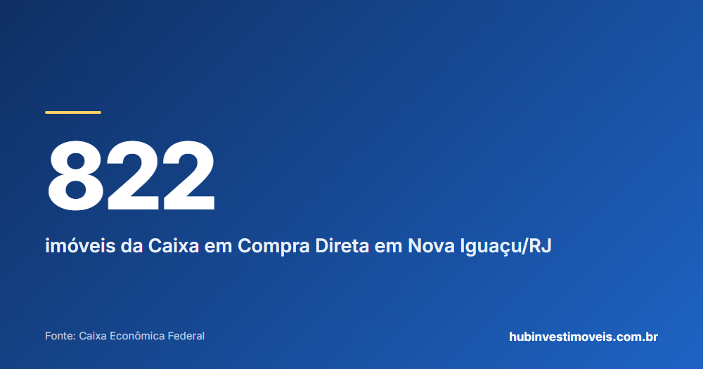 Cartão com o número em destaque: 822 — imóveis da Caixa em Compra Direta em Nova Iguaçu/RJ