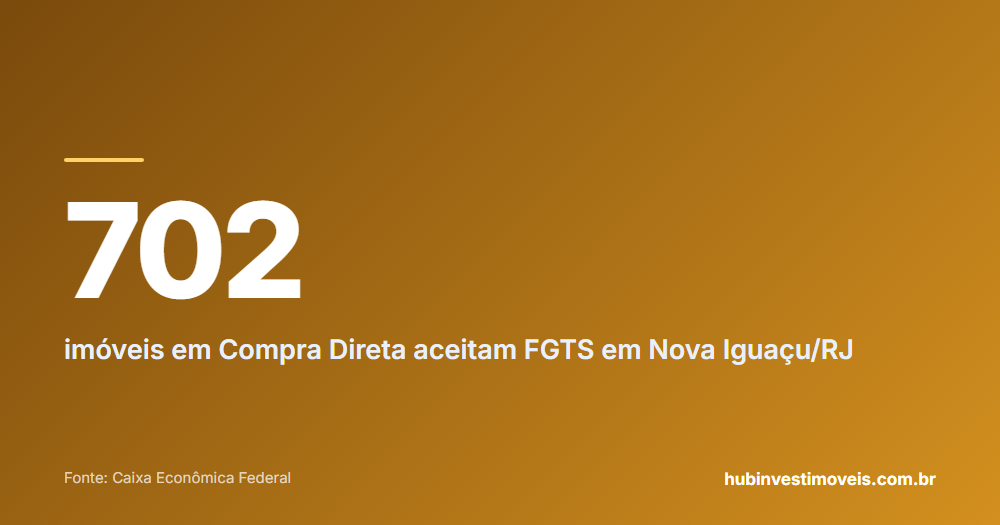 Cartão com o número em destaque: 702 — imóveis em Compra Direta aceitam FGTS em Nova Iguaçu/RJ