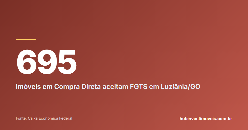 Cartão com o número em destaque: 695 — imóveis em Compra Direta aceitam FGTS em Luziânia/GO