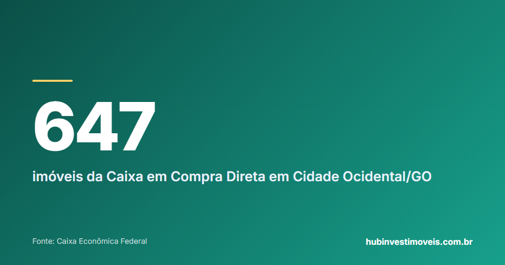 Cartão com o número em destaque: 647 — imóveis da Caixa em Compra Direta em Cidade Ocidental/GO