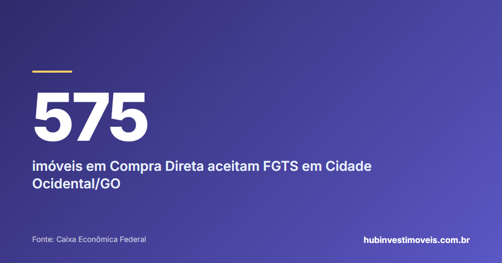 Cartão com o número em destaque: 575 — imóveis em Compra Direta aceitam FGTS em Cidade Ocidental/GO