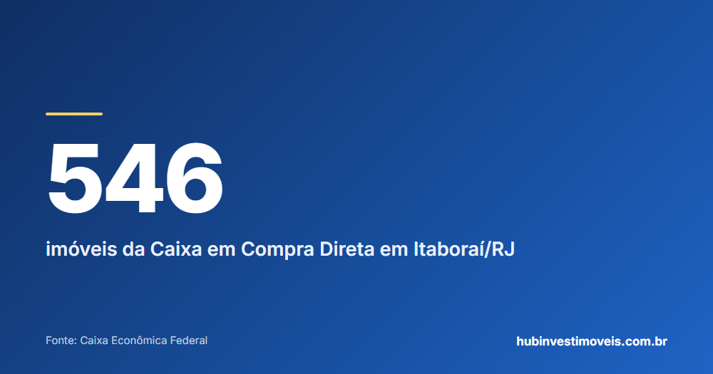 Cartão com o número em destaque: 546 — imóveis da Caixa em Compra Direta em Itaboraí/RJ