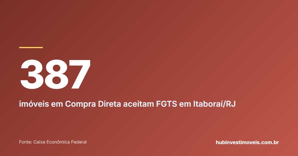 Cartão com o número em destaque: 387 — imóveis em Compra Direta aceitam FGTS em Itaboraí/RJ