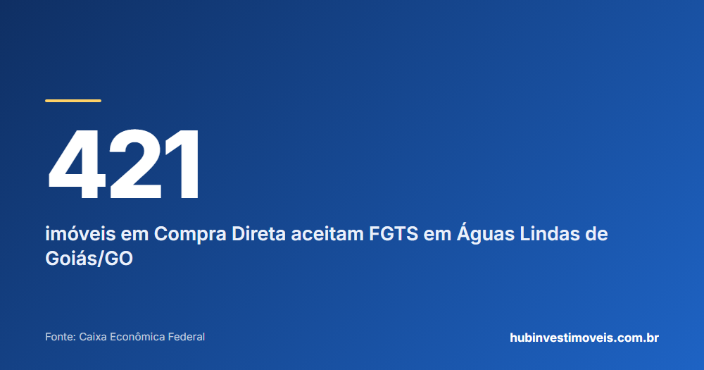 Cartão com o número em destaque: 421 — imóveis em Compra Direta aceitam FGTS em Águas Lindas de Goiás/GO