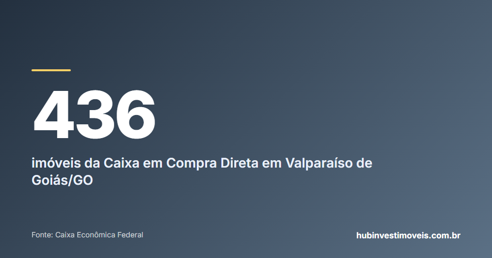 Cartão com o número em destaque: 436 — imóveis da Caixa em Compra Direta em Valparaíso de Goiás/GO
