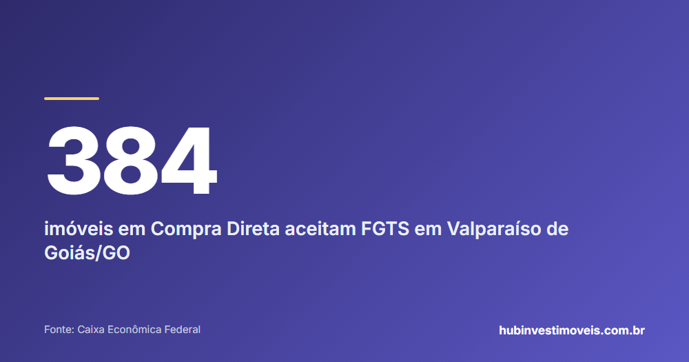 Cartão com o número em destaque: 384 — imóveis em Compra Direta aceitam FGTS em Valparaíso de Goiás/GO