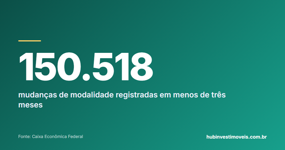 Destaque numérico do levantamento: 150.518