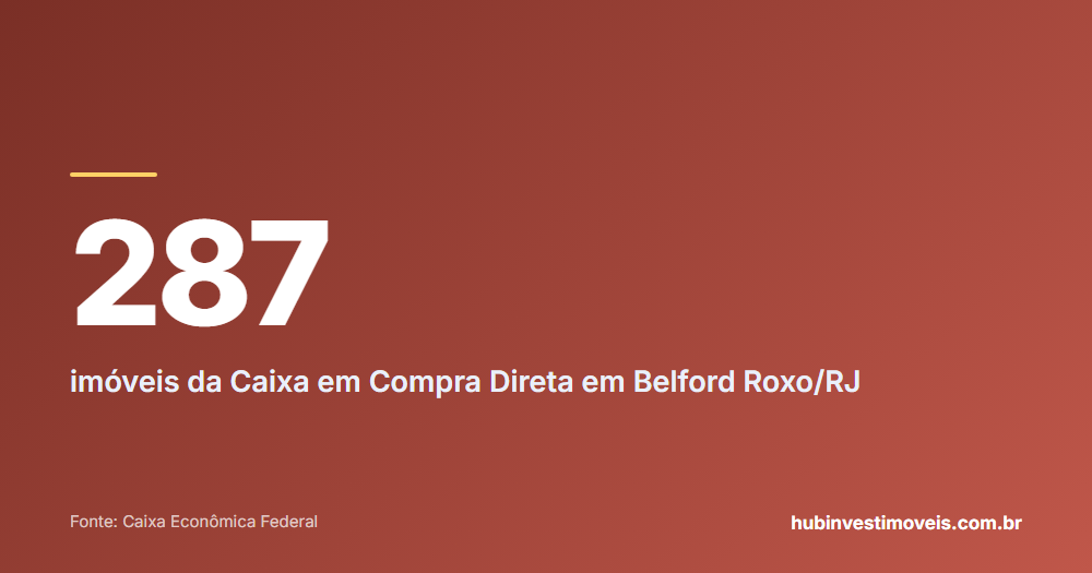 Cartão com o número em destaque: 287 — imóveis da Caixa em Compra Direta em Belford Roxo/RJ
