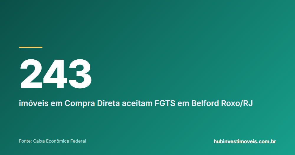 Cartão com o número em destaque: 243 — imóveis em Compra Direta aceitam FGTS em Belford Roxo/RJ