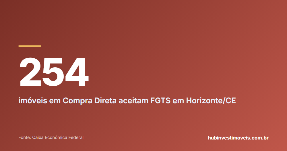 Cartão com o número em destaque: 254 — imóveis em Compra Direta aceitam FGTS em Horizonte/CE