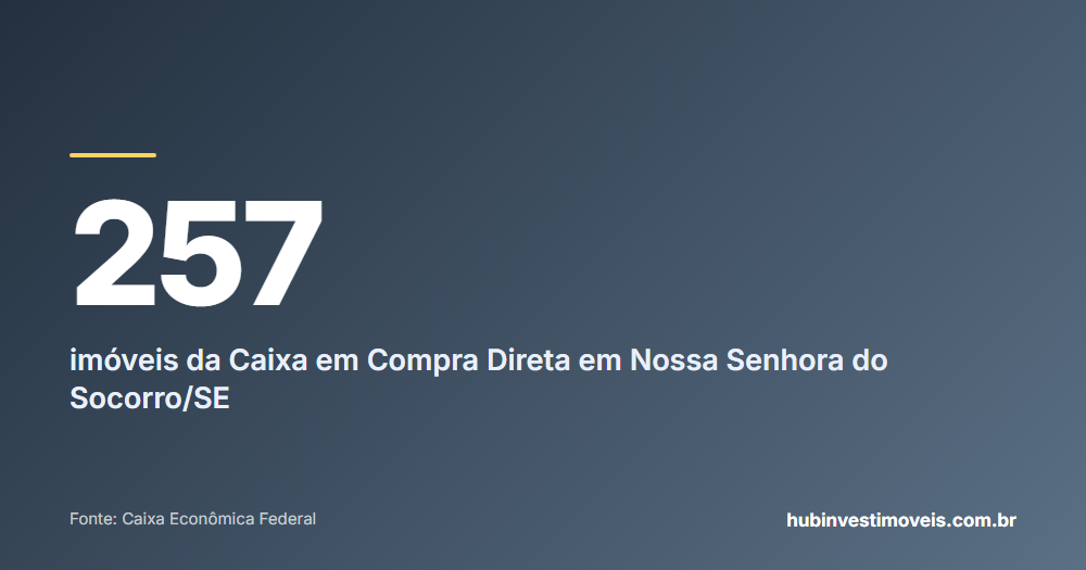 Cartão com o número em destaque: 257 — imóveis da Caixa em Compra Direta em Nossa Senhora do Socorro/SE