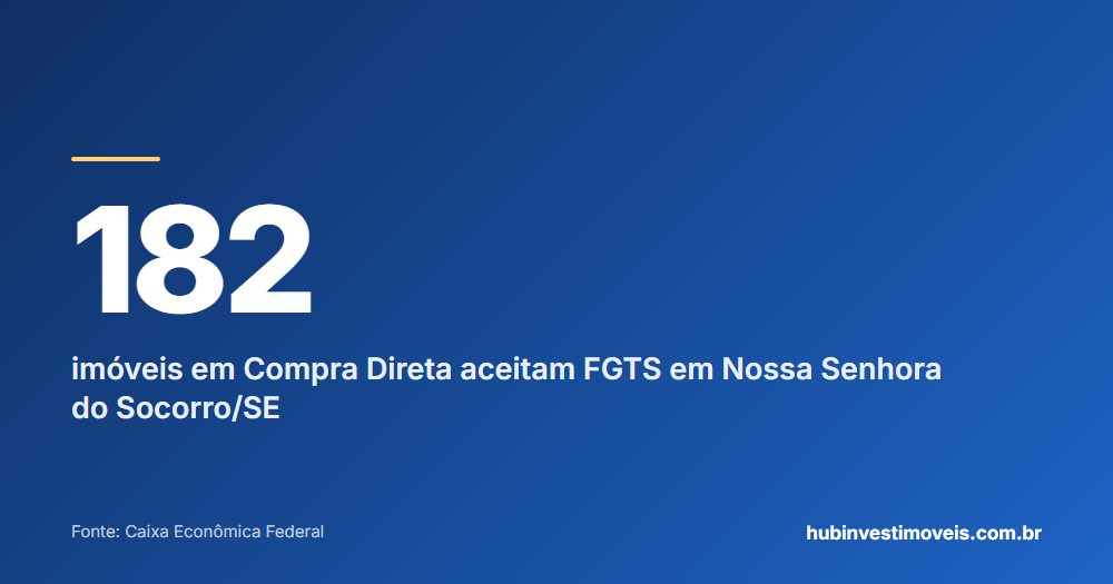 Cartão com o número em destaque: 182 — imóveis em Compra Direta aceitam FGTS em Nossa Senhora do Socorro/SE