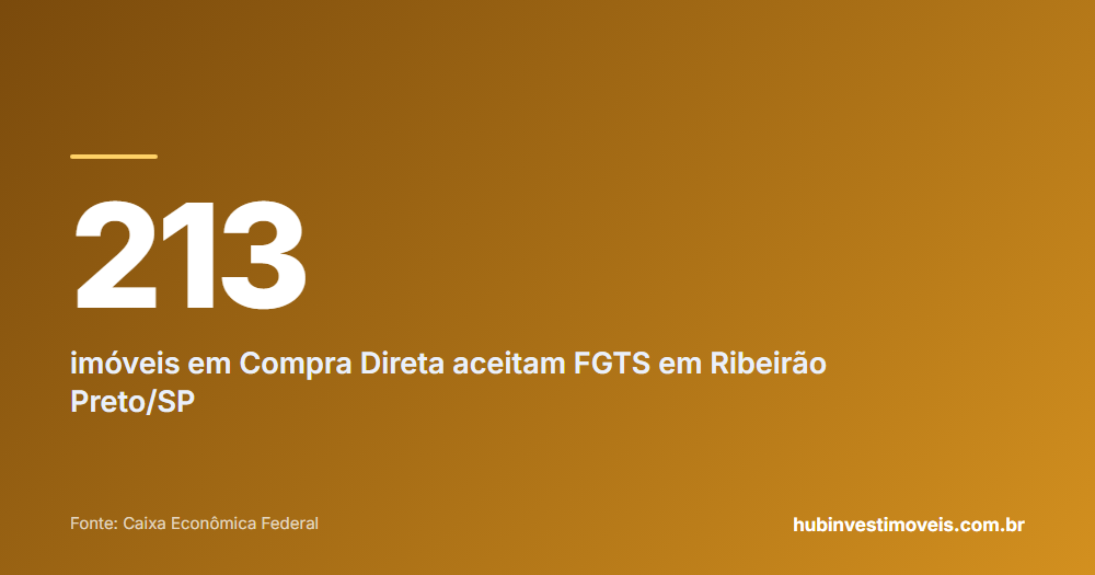 Cartão com o número em destaque: 213 — imóveis em Compra Direta aceitam FGTS em Ribeirão Preto/SP