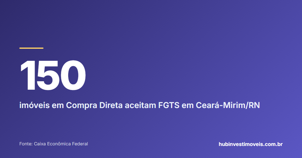 Cartão com o número em destaque: 150 — imóveis em Compra Direta aceitam FGTS em Ceará-Mirim/RN