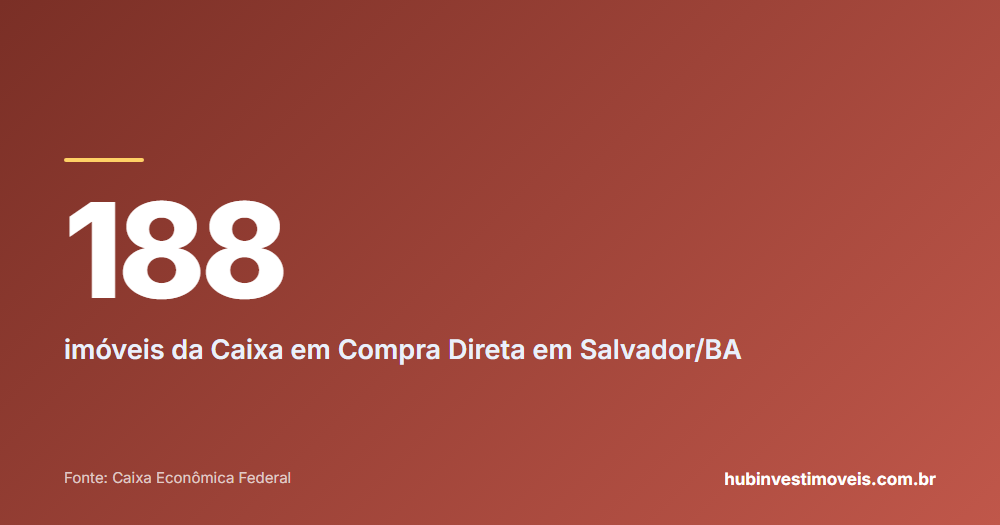 Cartão com o número em destaque: 188 — imóveis da Caixa em Compra Direta em Salvador/BA
