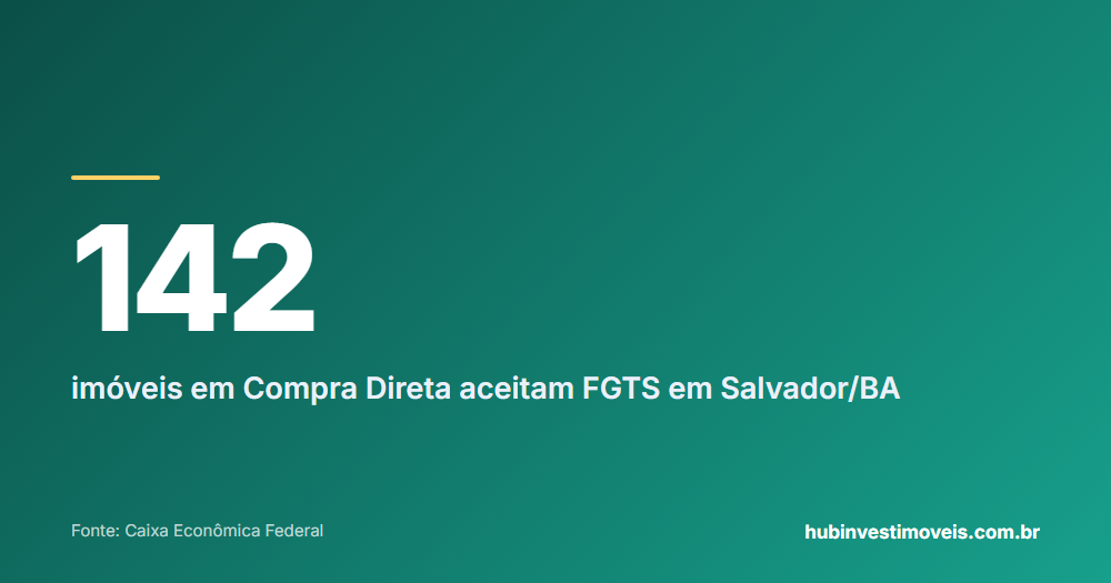 Cartão com o número em destaque: 142 — imóveis em Compra Direta aceitam FGTS em Salvador/BA
