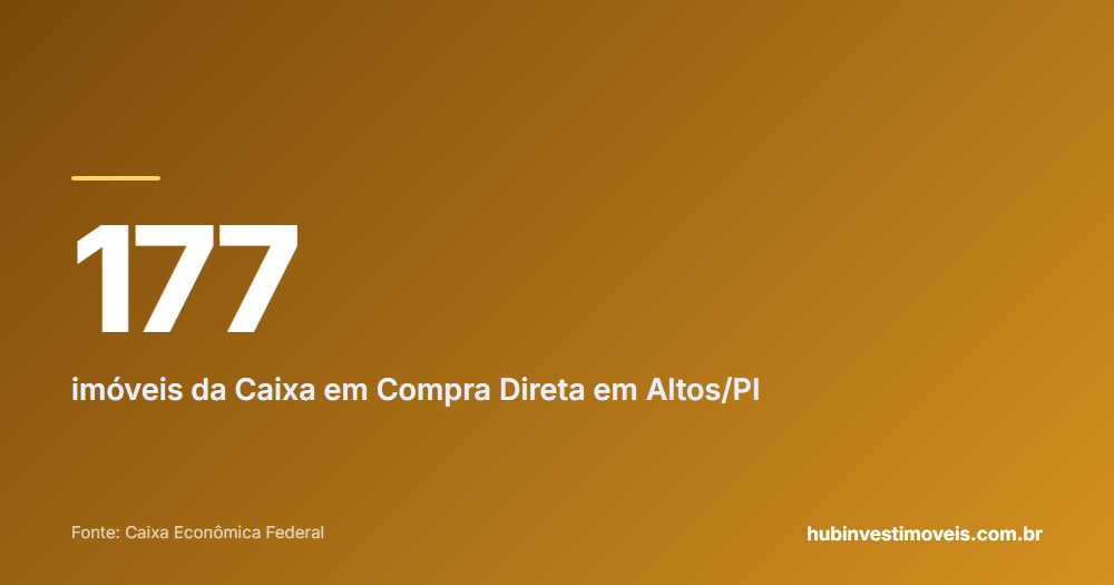 Cartão com o número em destaque: 177 — imóveis da Caixa em Compra Direta em Altos/PI