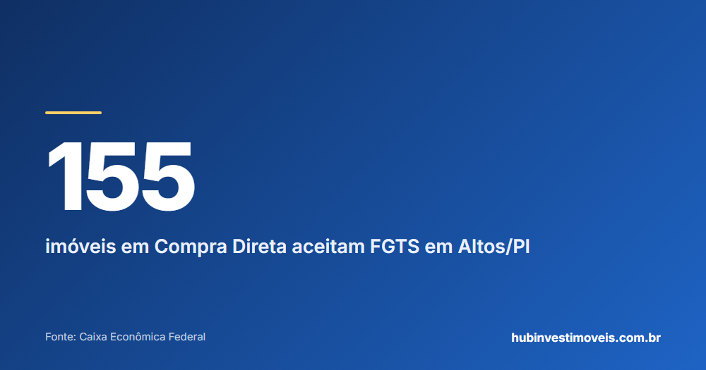 Cartão com o número em destaque: 155 — imóveis em Compra Direta aceitam FGTS em Altos/PI