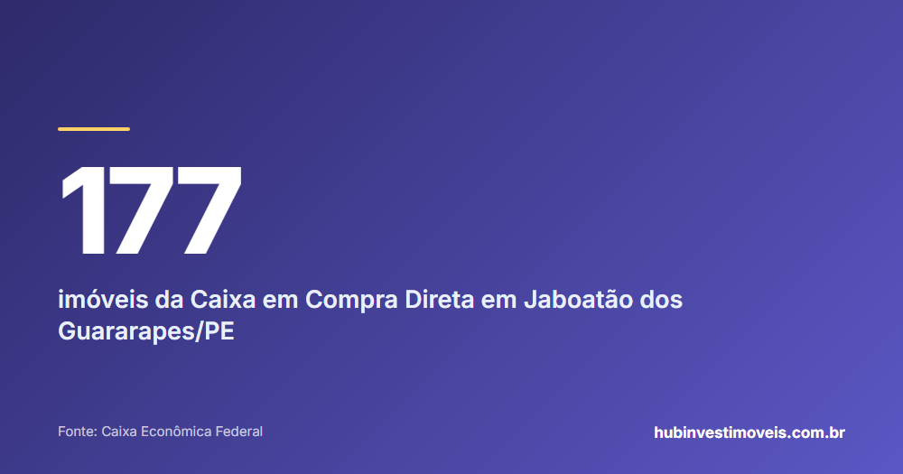 Cartão com o número em destaque: 177 — imóveis da Caixa em Compra Direta em Jaboatão dos Guararapes/PE