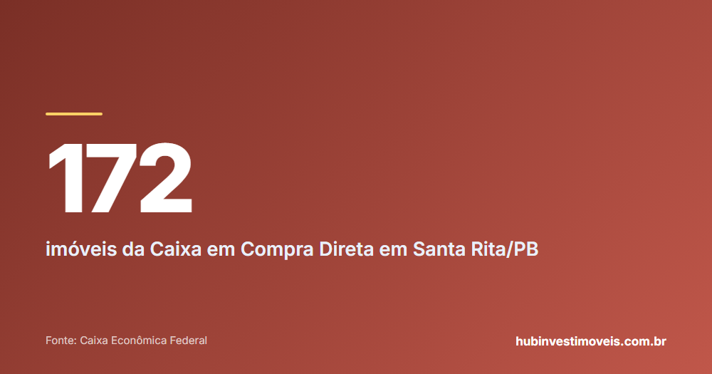 Cartão com o número em destaque: 172 — imóveis da Caixa em Compra Direta em Santa Rita/PB